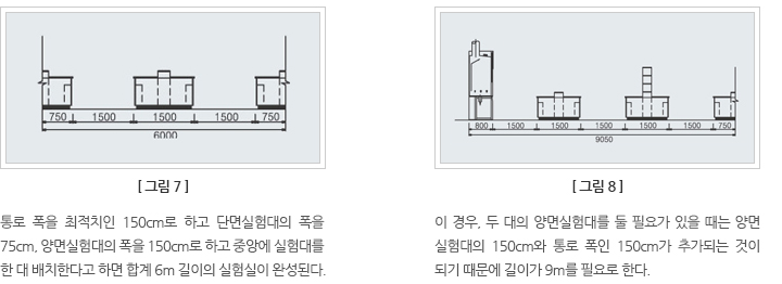 실험실의 길이