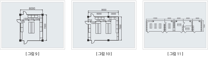 실험실의 넓이