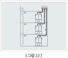 VAV 제어 중앙제어시스템