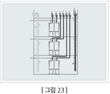 중앙 순환 환기시스템